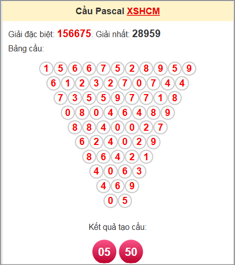 Phân tích kết quả XS HCM soi cầu lô Pascal 28/6/2025