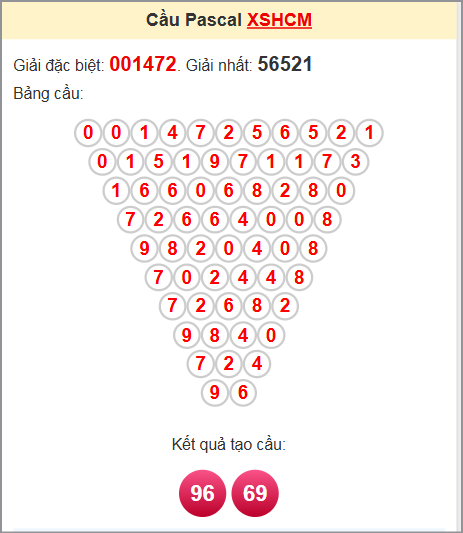 Phân tích kết quả XS HCM soi cầu lô Pascal 8/9/2025 Phân tích kết quả XS HCM soi cầu lô Pascal 8/9/2025