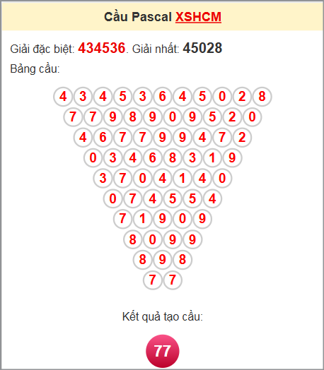 Phân tích kết quả XS HCM soi cầu lô Pascal 15/9/2025 Phân tích kết quả XS HCM soi cầu lô Pascal 15/9/2025