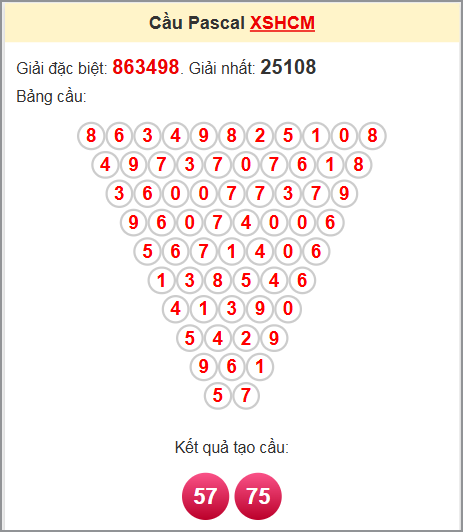 Phân tích kết quả XS HCM soi cầu lô Pascal 13/9/2025 Phân tích kết quả XS HCM soi cầu lô Pascal 13/9/2025