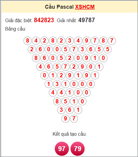 Phân tích kết quả XS HCM soi cầu lô Pascal 08/11/2025 Phân tích kết quả XS HCM soi cầu lô Pascal 08/11/2025