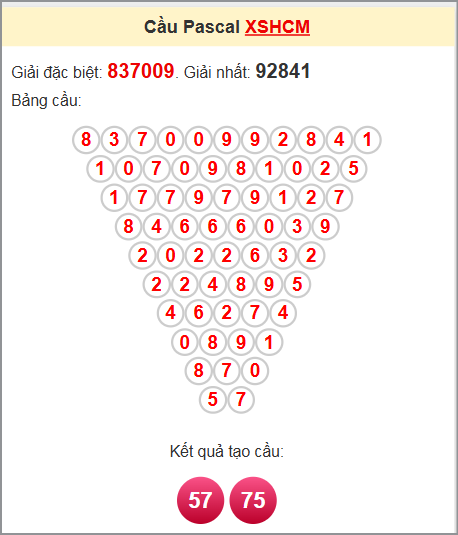 Phân tích kết quả XS HCM soi cầu lô Pascal 15/11/2025