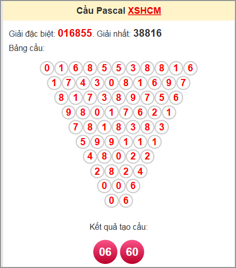 Phân tích kết quả XS HCM soi cầu lô Pascal 27/10/2025 Phân tích kết quả XS HCM soi cầu lô Pascal 27/10/2025