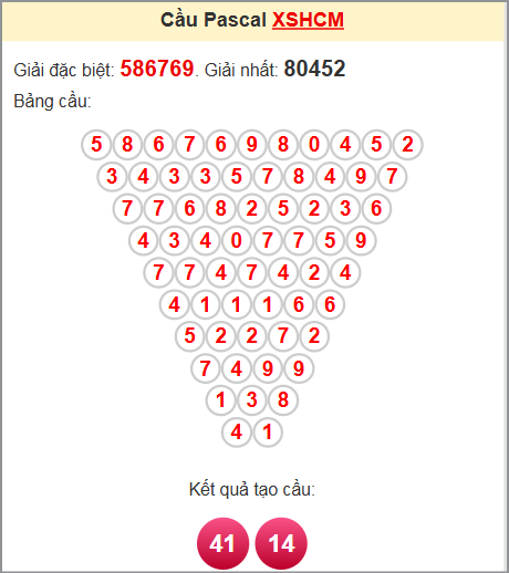 Phân tích kết quả XS HCM soi cầu lô Pascal 01/11/2025 Phân tích kết quả XS HCM soi cầu lô Pascal 01/11/2025