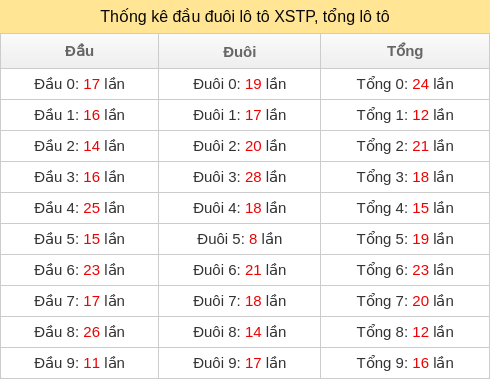 dau-duoi-tong screenshot