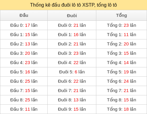 dau-duoi-tong screenshot