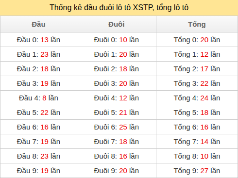 dau-duoi-tong screenshot