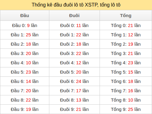 dau-duoi-tong screenshot