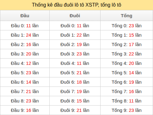 dau-duoi-tong screenshot