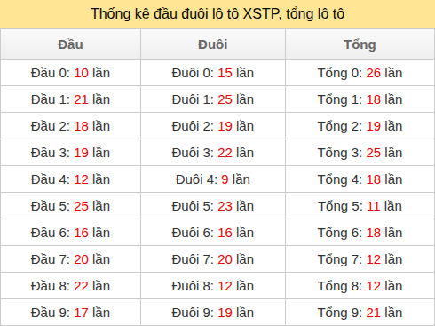 dau-duoi-tong screenshot
