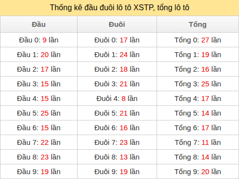 dau-duoi-tong screenshot