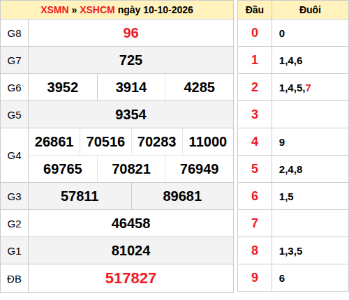 ketqua screenshot