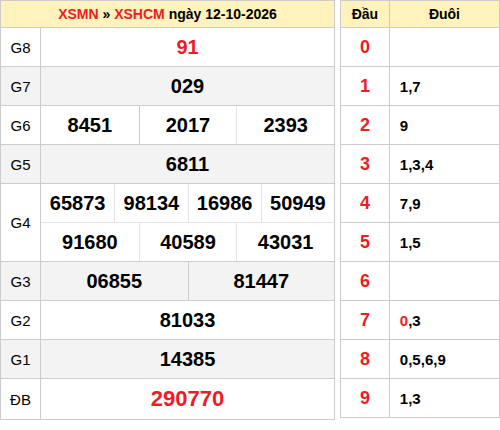 ketqua screenshot
