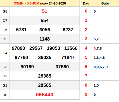 ketqua screenshot