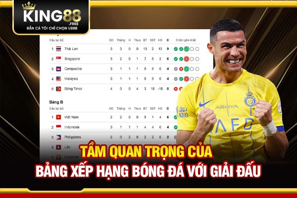 Tầm quan trọng của bảng xếp hạng bóng đá với giải đấu  Tầm quan trọng của bảng xếp hạng bóng đá với giải đấu