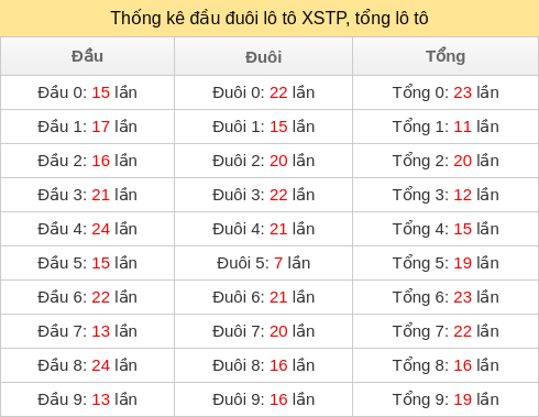 dau-duoi-tong screenshot