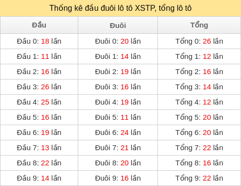 dau-duoi-tong screenshot