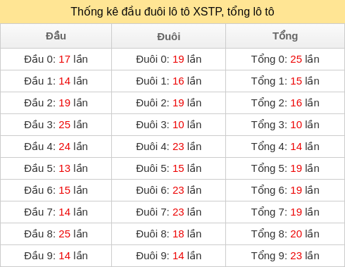 dau-duoi-tong screenshot