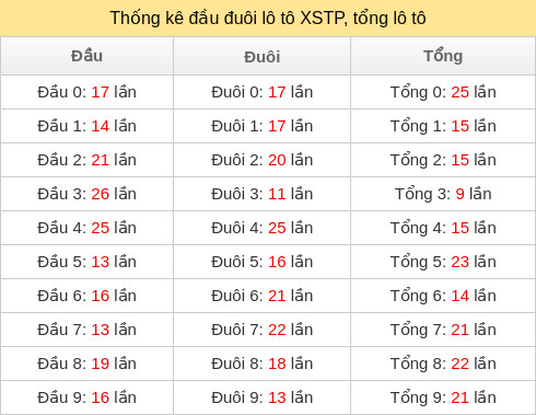 dau-duoi-tong screenshot