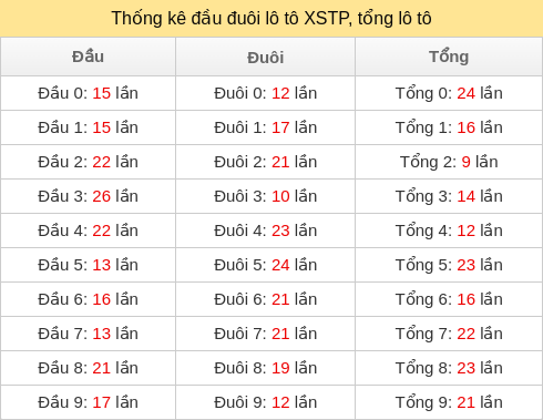 dau-duoi-tong screenshot