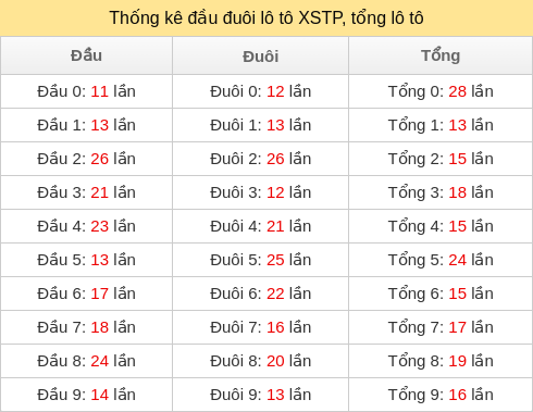 dau-duoi-tong screenshot