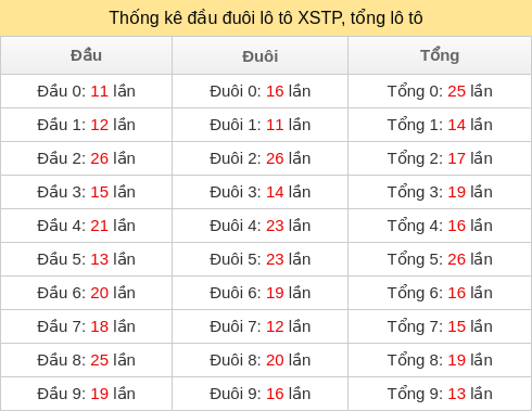 dau-duoi-tong screenshot