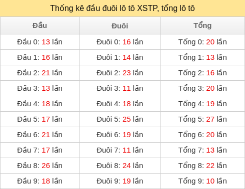 dau-duoi-tong screenshot