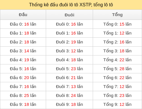 dau-duoi-tong screenshot