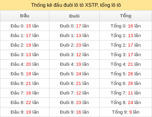 dau-duoi-tong screenshot