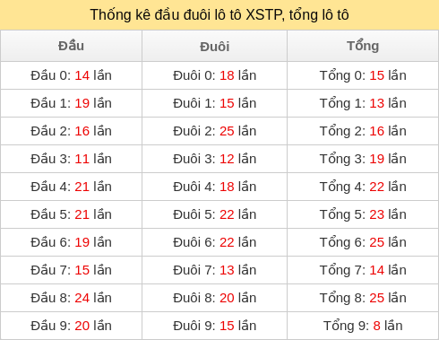 dau-duoi-tong screenshot