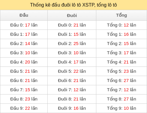 dau-duoi-tong screenshot