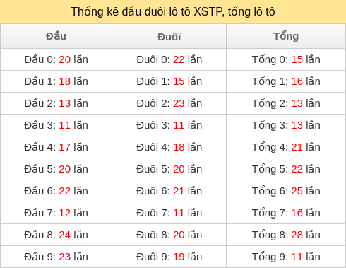 dau-duoi-tong screenshot