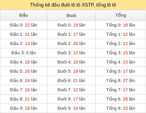 dau-duoi-tong screenshot