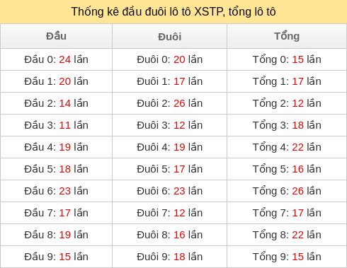 dau-duoi-tong screenshot