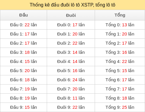 dau-duoi-tong screenshot