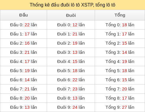 dau-duoi-tong screenshot