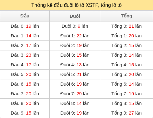 dau-duoi-tong screenshot