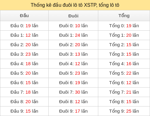 dau-duoi-tong screenshot