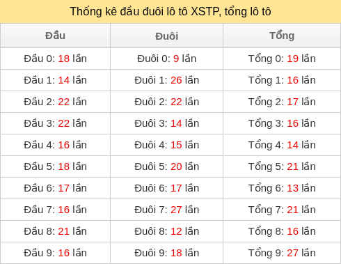 dau-duoi-tong screenshot