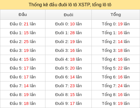 dau-duoi-tong screenshot