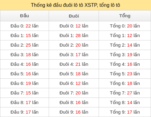 dau-duoi-tong screenshot