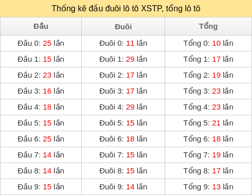 dau-duoi-tong screenshot