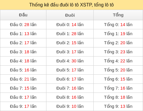 dau-duoi-tong screenshot