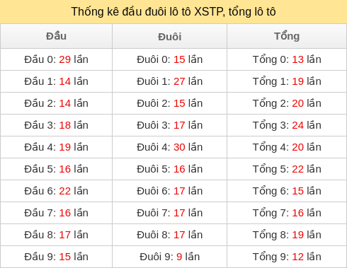 dau-duoi-tong screenshot