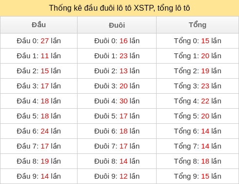dau-duoi-tong screenshot
