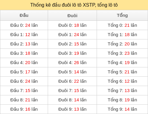 dau-duoi-tong screenshot