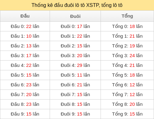 dau-duoi-tong screenshot