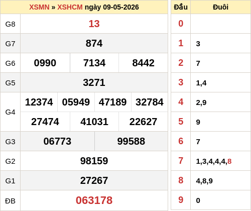 ketqua screenshot