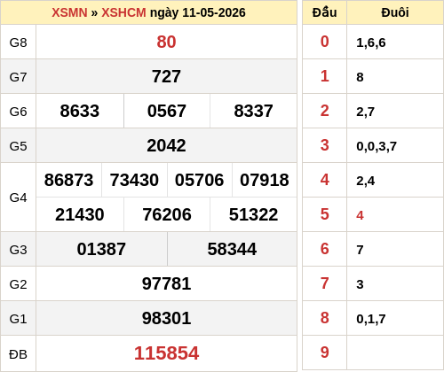 ketqua screenshot