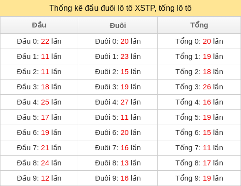 dau-duoi-tong screenshot